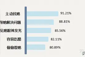 如何判断一个男生是不是喜欢你？图片