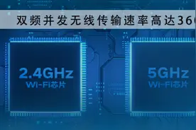 速度媲美5G的WIFI6路由该不该买？说了那么多，很多人依然没搞懂图片