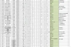 黄冈市2021年度考试录用公务员拟录用人员前100名（第一批）图片
