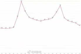 权威解读！贵阳市限号措施拟调整，为啥增加这些节点和路段？图片