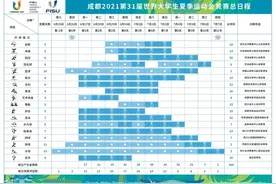 成都大运会竞赛总日程公布图片