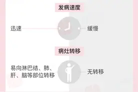 身上这4个部位长痣了，一定要重视起来图片