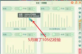 梦幻西游：挑战最高纪录，单月刷105亿经验，究竟如何做到的？图片