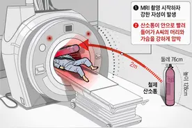 为何医生不建议大家做“核磁共振”？涨知识的科普，快来瞧瞧图片