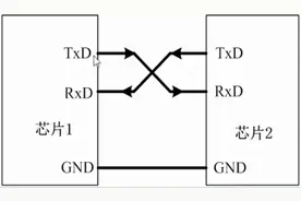 stm32异步串口(uart)通讯基本操作图片