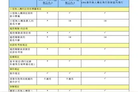 香港立法监管无人机：限飞区域扩大，违法最高监禁两年图片