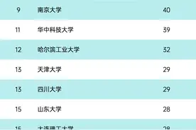 2019年中国高被引学者名单出炉（含全名单）！图片