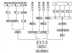 混凝土搅拌站安装及拆除方案图片