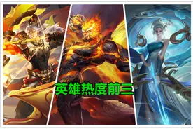 官宣英雄热度排行，热度前三两位射手，T0攻略助你超神图片