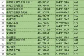 广州航海学院往年广东录取分数线图片