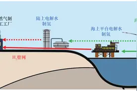 南海富碳天然气直接利用技术发展研究图片