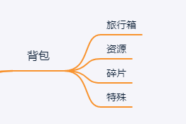 上线10天iOS流水破亿，万字长文剖析《最强蜗牛》