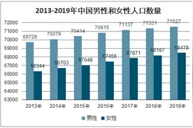 “男多女少”问题如何解决？给每位女性发放生活补贴图片