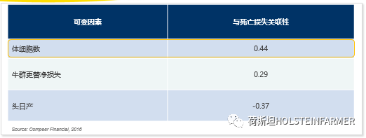 乳脂乳蛋白对身体有什么影响