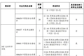 北京中医药大学2021年硕士研究生招生专业目录图片