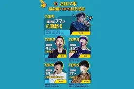 QQ音乐综艺15周年成绩盘点：毛不易消愁上榜，希林娜依高成绩可喜图片