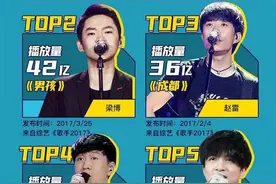 QQ音乐综艺15周年成绩盘点：毛不易消愁上榜，希林娜依高成绩可喜图片