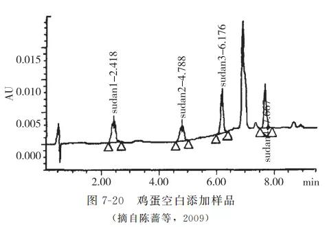 动物源性食品中有害化学物质及污染物的检测———苏丹红