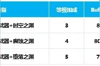 100版本剑魂（换装、附魔、时装、徽章等）图片