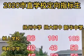 扬州中考2020年市直高中定向指标生分配表图片