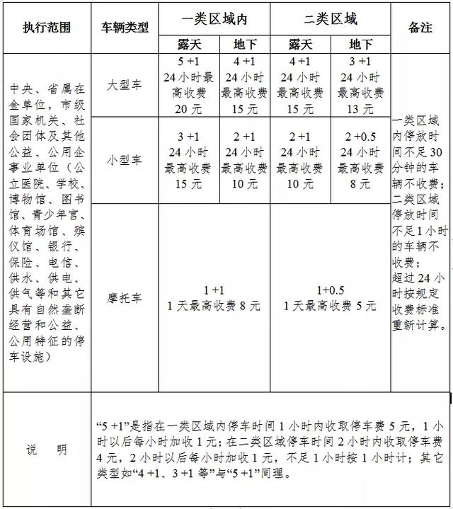 【征求意见】关于征求《金昌市机动车停放服务收费管理办法(试行)》(征求意见稿)建议意见的公告