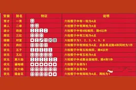 中秋博饼摇到状元的技巧——还好人生不是博饼图片