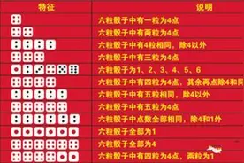 中秋博饼摇到状元的技巧——还好人生不是博饼图片