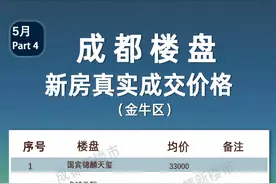 5月成都楼盘真实成交价格大全丨买房必备图片
