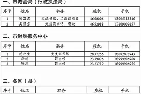 乌鲁木齐市供热服务咨询电话图片