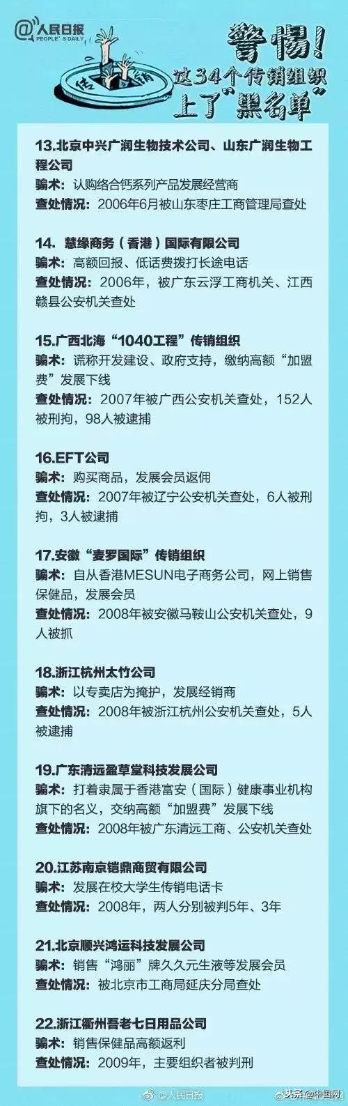 理财传销死灰复燃,提醒家中老人小心!(附34个传销组织名单)