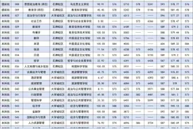 速看！华南师范大学近年在各省录取分数总汇图片