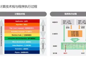 为什么必须将代码从 x86 迁移到 ARM？图片