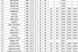 湖南近三年高校录取分数线图片
