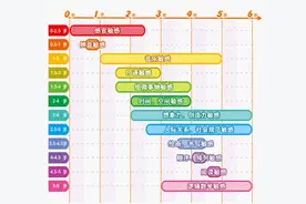 上半年的书单里，我推荐这5本适合不同敏感期孩子的绘本图片