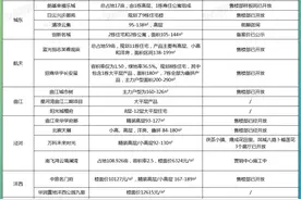 西安38个纯新盘重磅亮相，万科/招商/金泰/旭辉...重点关注图片