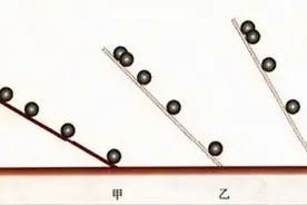 伽利略是怎么研究加速度的？图片