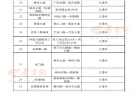 西安今年初要打通的50条断头路33条路已通车 还有9条下个月通车视频封面