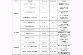 格力家庭中央空调大全图片