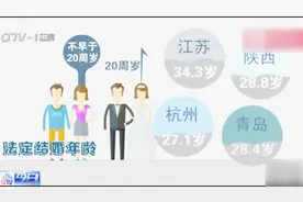 女性更不着急结婚了？平均初婚年龄逐年递增，江苏已增至34岁视频封面