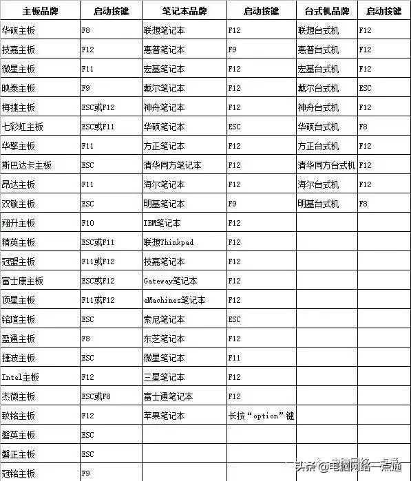 电脑怎么在bios设置u盘启动不了-(bios里面如何设置u盘启动不了)-第1张图片-90博客网