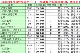石飞2020206期福彩3D：定位通杀一码4图片