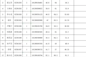 甘肃“省考”陇南考区面试工作有关事项公告图片
