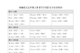 部（统）编语文五年级上册《生字注音、组词》（写字表+识字表）图片