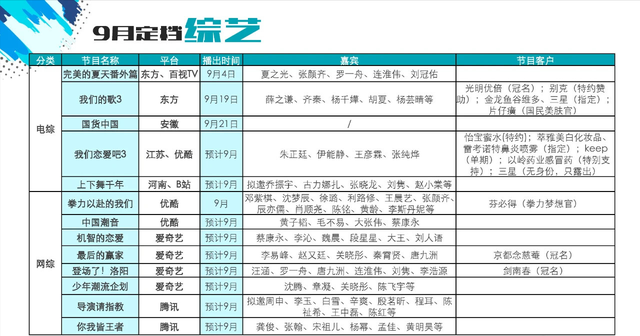 青春环游记的固定嘉宾有哪些（青春环游记3嘉宾阵容曝光）