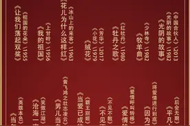 官方公布70年来华语十佳电影金曲提名，观众：哪首落选都是遗憾图片