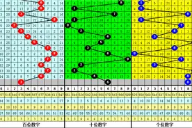 李山排列三第20219期推荐：再出两大一小图片