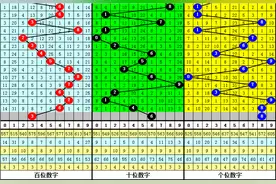 李山排列三第20219期推荐：再出两大一小图片