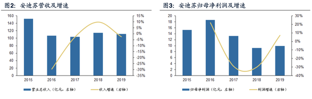 【公司深度】安迪苏：动物营养品全球领军企业