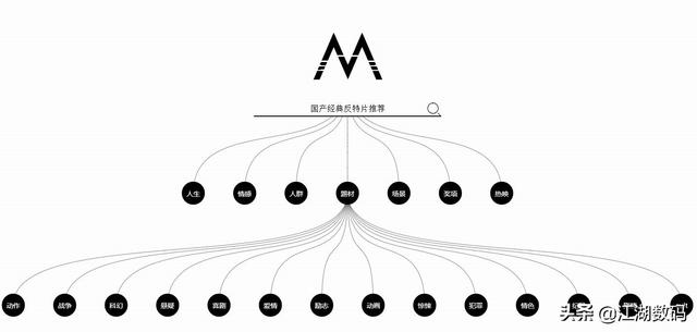 16个让你相见恨晚的免费网站,让你大开眼界