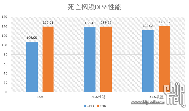 白嫖帧数+提升画质？FidelityFX、DLSS2.0简介
